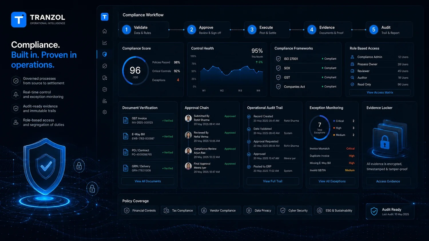 Tranzol compliance dashboard with validation approval execution evidence audit workflow and governance controls