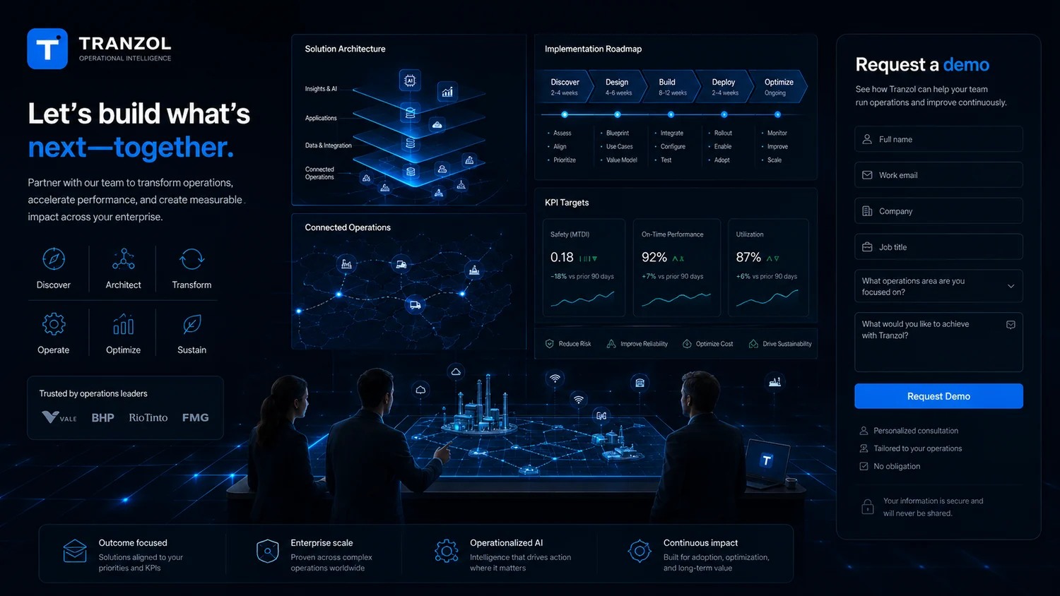 Tranzol solution architecture implementation roadmap connected operations KPI targets and enterprise transformation planning