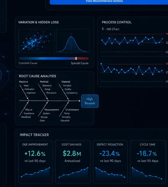 Process variation control charts root cause analysis and improvement impact tracker